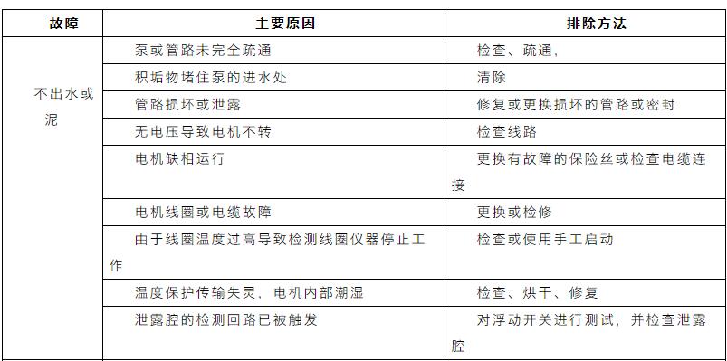 收藏｜污水处理设备管理与维护手册