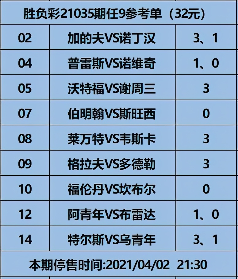 诺维奇遭遇五连败(英冠头羊诺维奇八大主力被国字号征召，本身也可接受客场平局)