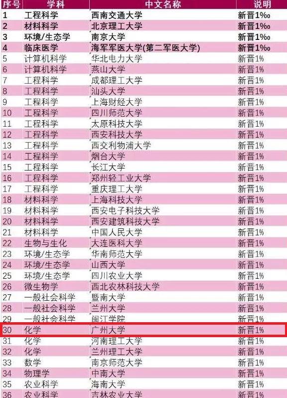 全球排名上升97位！进步速度居全国第2！广州大学加速创建一流创新型都市大学！