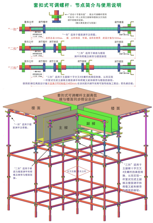 盘扣、轮扣日益盛行，还有一种脚手架也开始受青睐，附安装视频