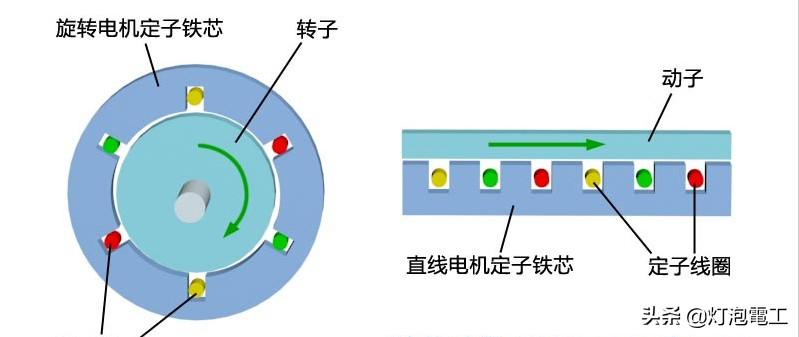 直线电机类型简介