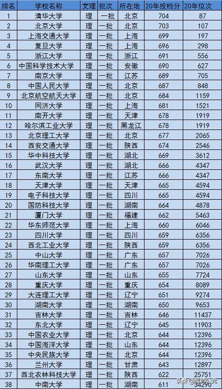 高考：河南考生想要考上985有多难？考生有“苦”难言