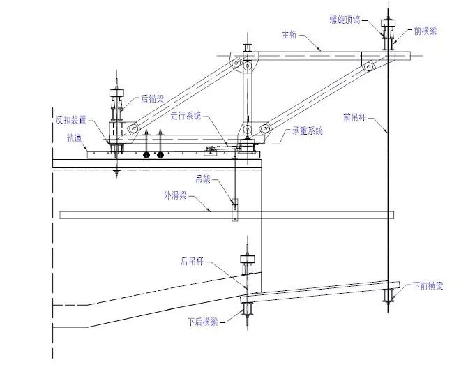 三分钟学会挂篮设计施工全过程，多图预警！