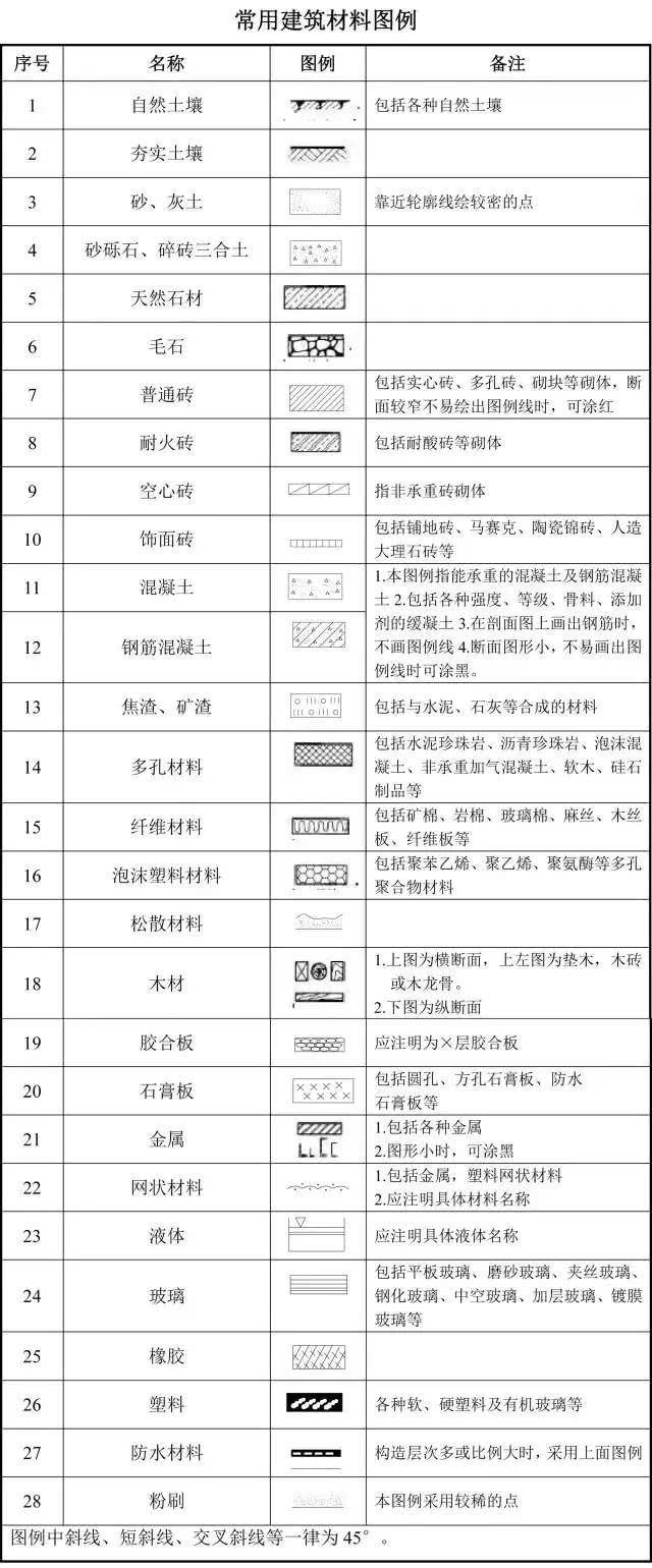 如何快速看懂建筑施工图纸