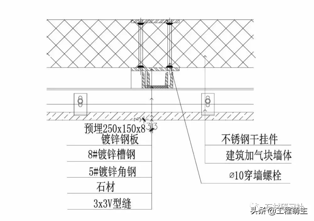 石材与各种材料的拼接以及收口工艺总结