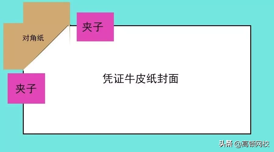 如何做出“豆腐块”会计凭证册？完整图文详解来了