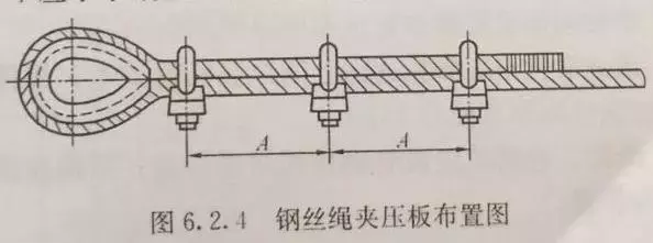 最全丨建筑工程大型机械设备隐患排查现场图