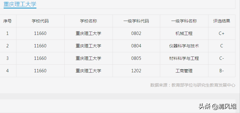 重庆市机电技工学校（为中等生推荐性价比高的大学之十一）