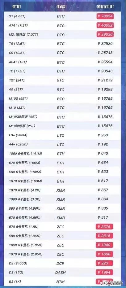 矿机挥泪大甩卖，BCH：这个锅我不背