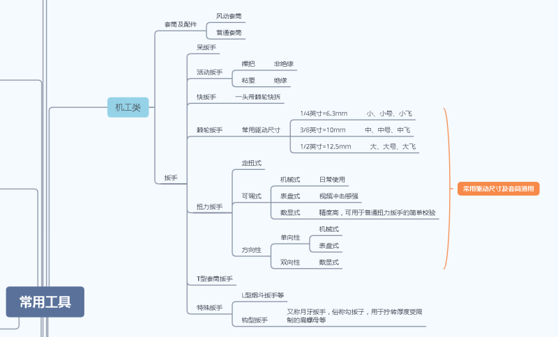 钢盾46件套6.3mm系列套筒组套入手体验