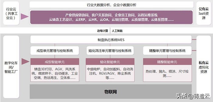 「智能制造应用案例」案例一：铸造3D打印全流程智能工厂