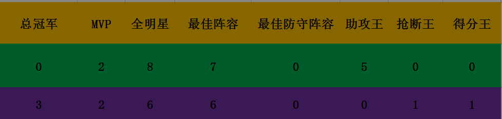 纳什身高纳什身高和臂展对照表(深度分析｜都是勇夺2MVP的顶级控卫，终身无冠的纳什比库里差在哪)