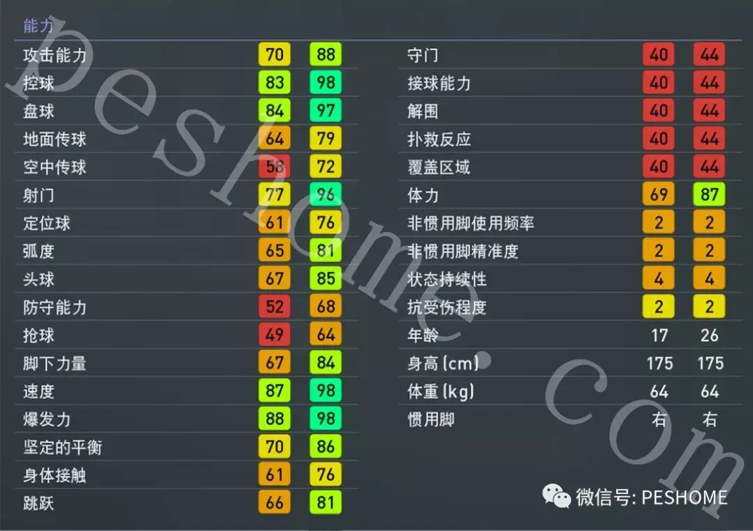 实况足球10转世球员(罗德里戈·戈埃斯，实况足球端游（pes2019）未成年第一人！)