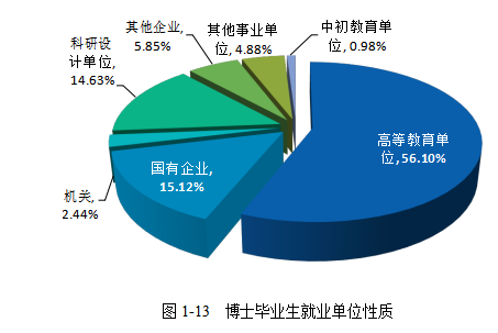 北京工业大学发布2019届毕业生就业质量报告：年薪10w+