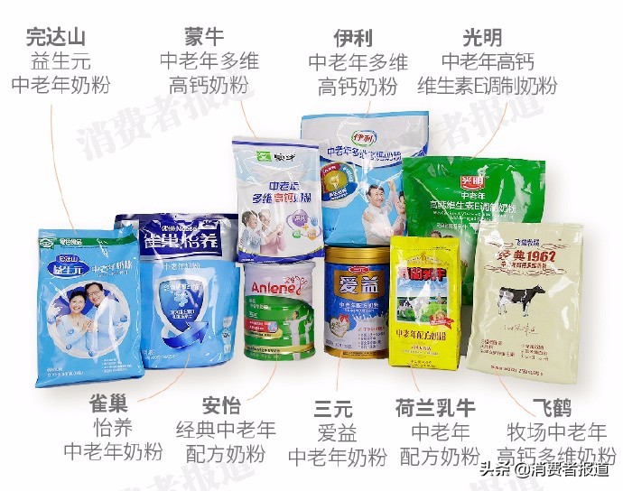 中老年奶粉十大品牌推荐及选购指南