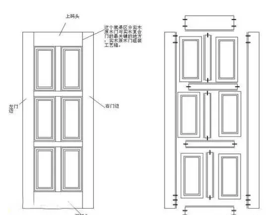 实木门、原木门、模压门的选购有哪些坑？