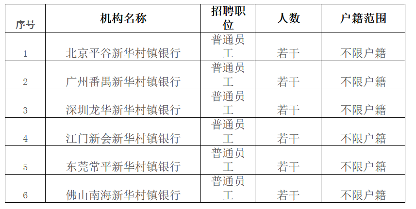 江门新会招聘网最新招聘（2019年上半年北京平谷等六家新华村镇银行社会招聘公告）