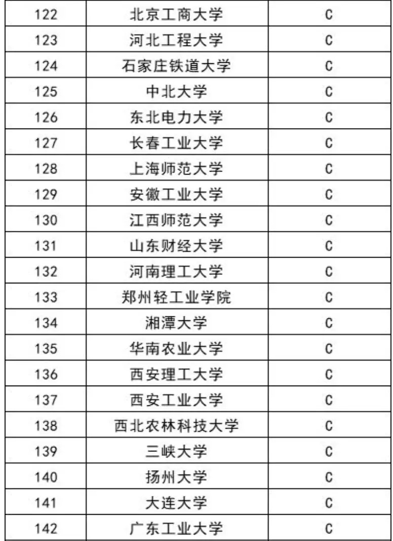 计算机专业168强高校排名：这些大学实力很强，可重点关注