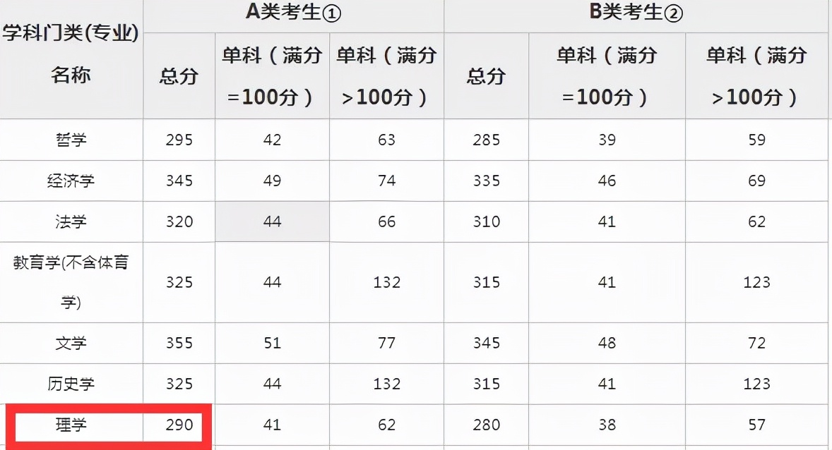 这所“冲一流”人气“双非”院校，去年报考人数就已“破万”