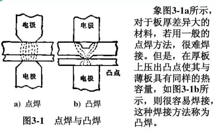 钣金上凸焊与点焊你能分清楚吗？