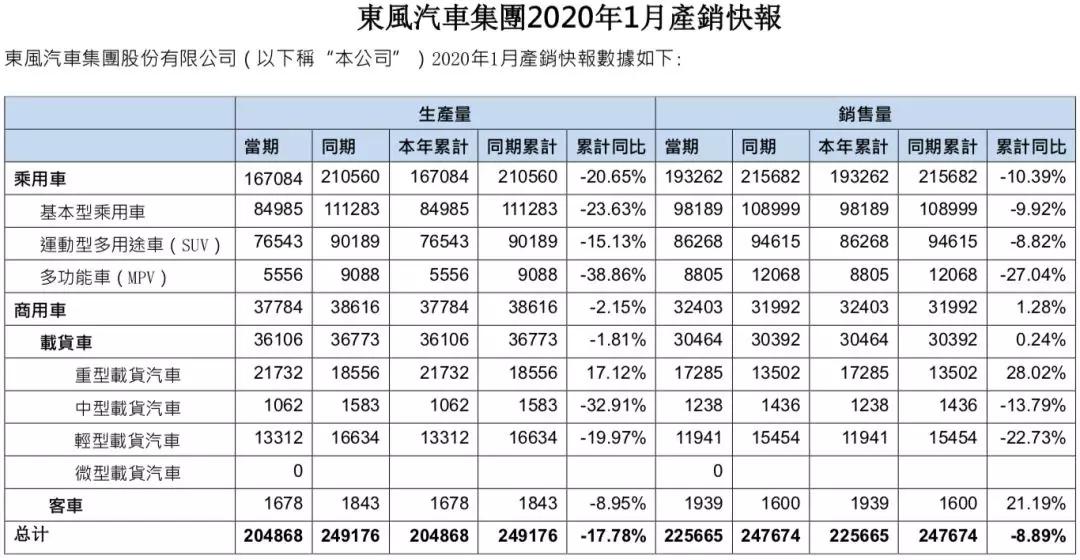 汽车之家2019年净利超30亿元；一汽轿车资产重组获证监会通过