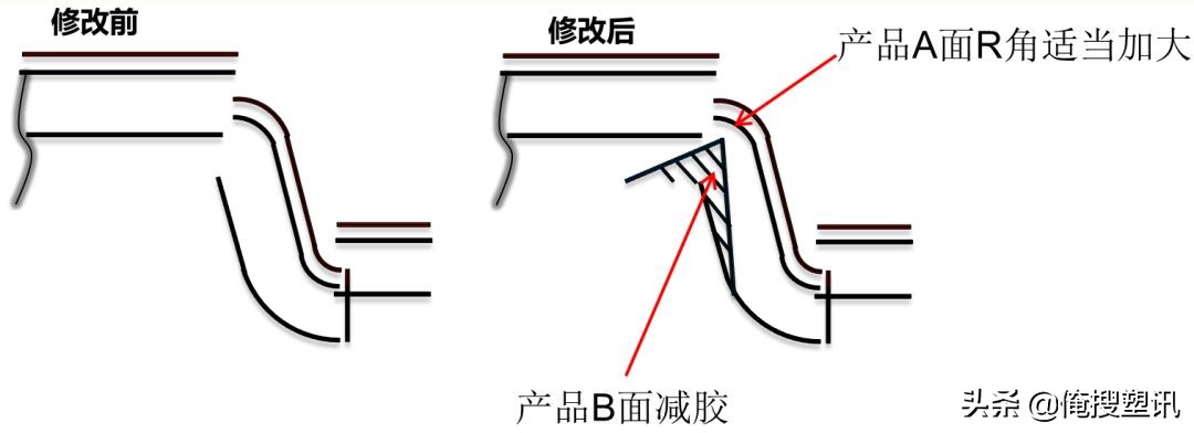 注塑这么多年，低压注塑的6大成型工艺等必备要点你全掌握了吗？