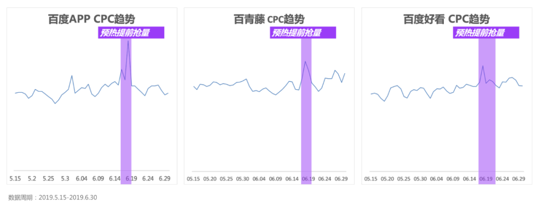 备战618！最新百度搜索&信息流广告投放指南