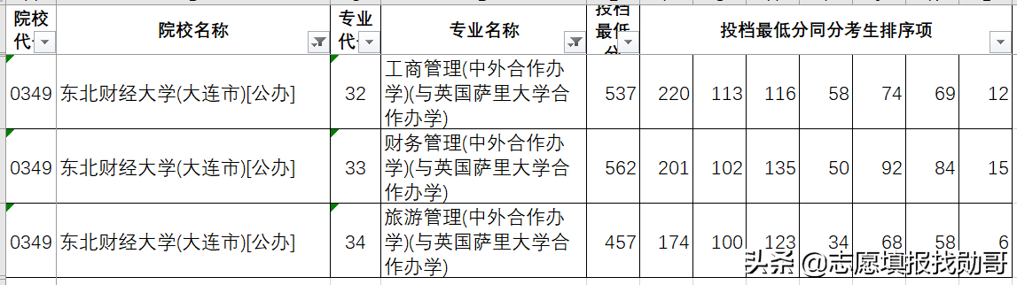 深度分析报告：机会来了！中外合作办学在河北新高考，真的很超值