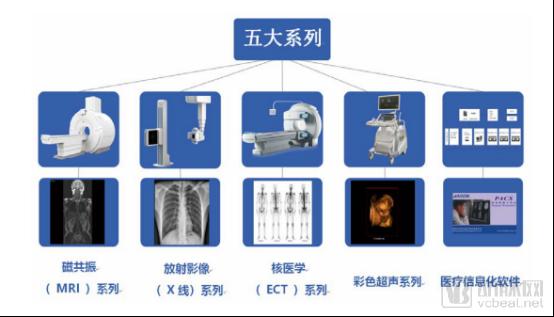 科创板第二批受理名单，两家创新药和一家医学影像企业闯关