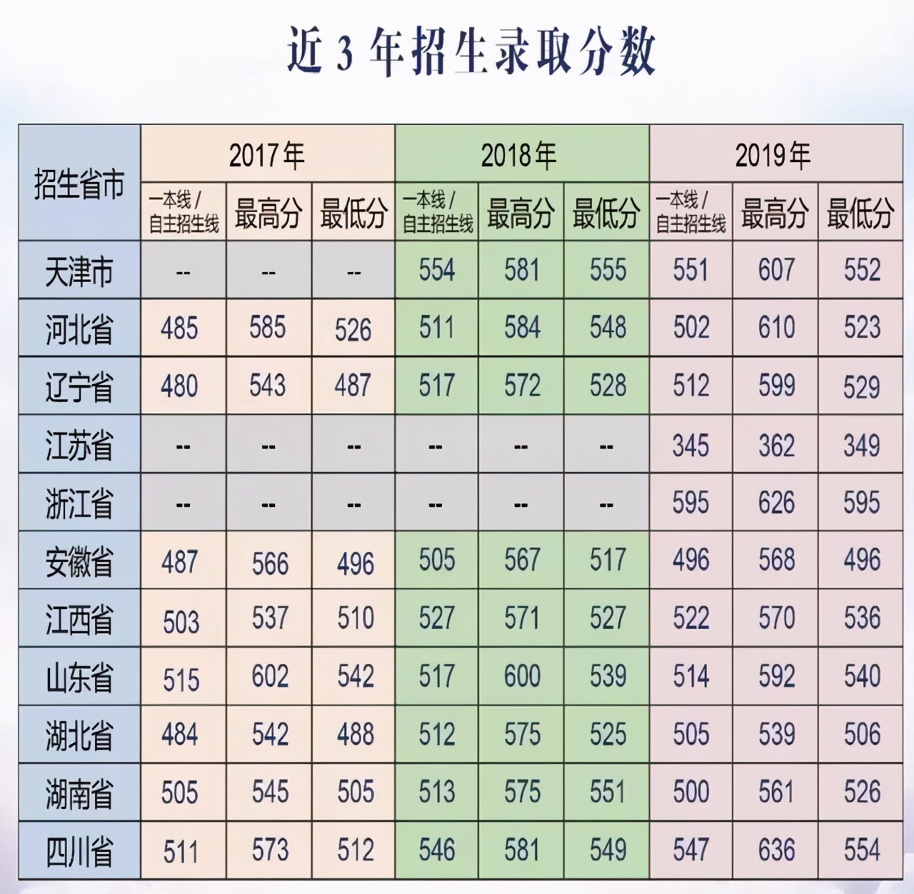 2020年在川招生的20所军校+9所警校：各校投档最低分分数线汇总