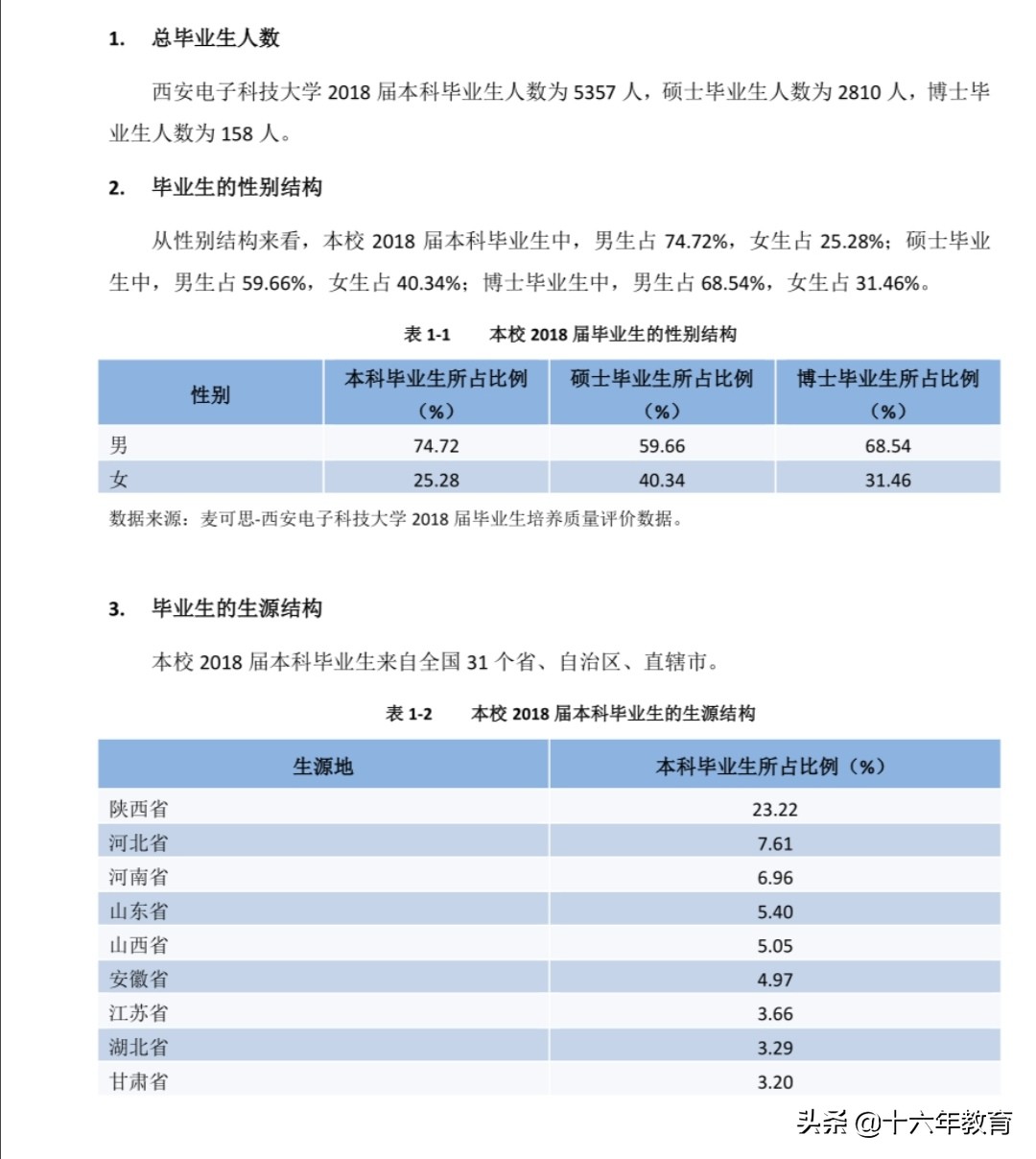 西安电子科技大学2017-2019录取分数线，新生数据及就业质量