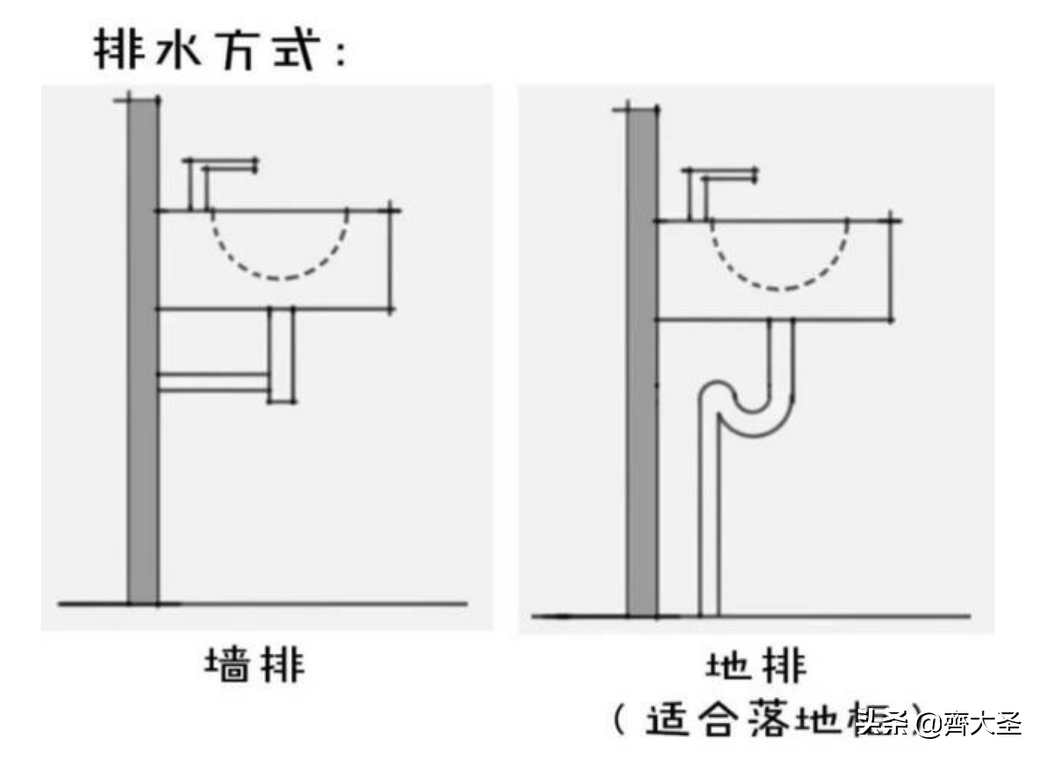 我真金白银砸出来的25条卫生间装修经验