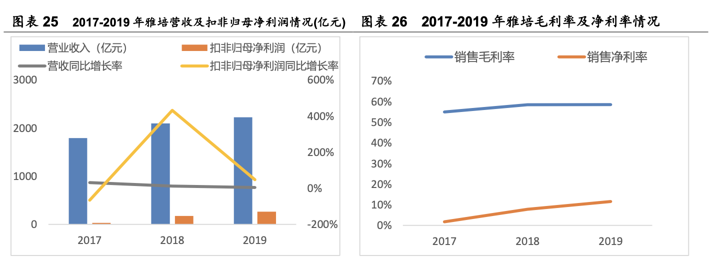 三诺生物招聘（行业深度）