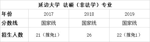 择校篇 | 法硕考研备考锦囊之延边大学