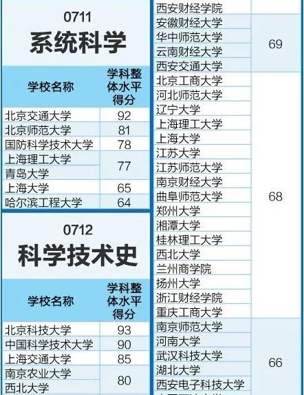 选错专业=浪费分数！最全理科专业全解析，快快收藏