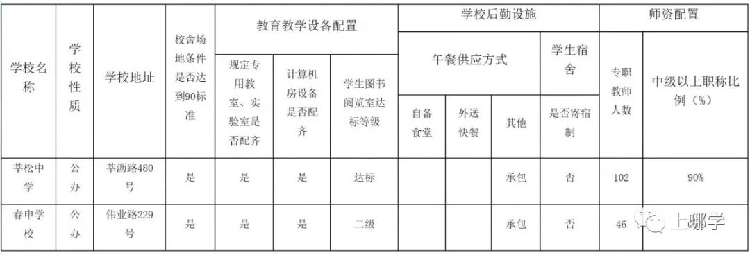 口碑爆棚的闵行公办！摇号后变身“香饽饽”，背靠七宝升学稳