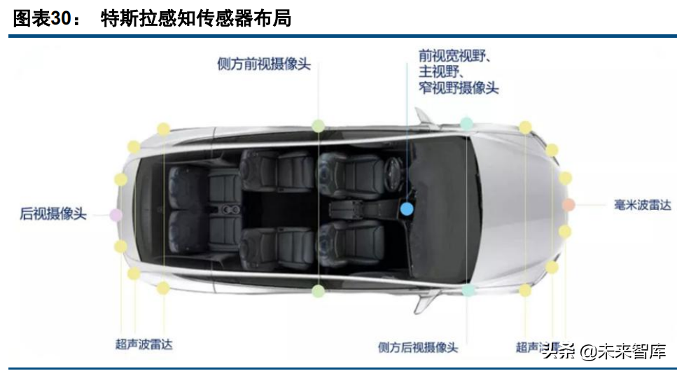 激光雷达行业深度研究报告：价值，空间，格局，趋势探讨