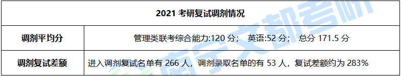 广西师范大学工商管理（MBA）如何？考研难度及报录情况解读