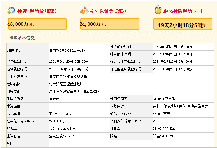 刚刚，淮安突挂11幅地！最高起始楼面价7463元/㎡