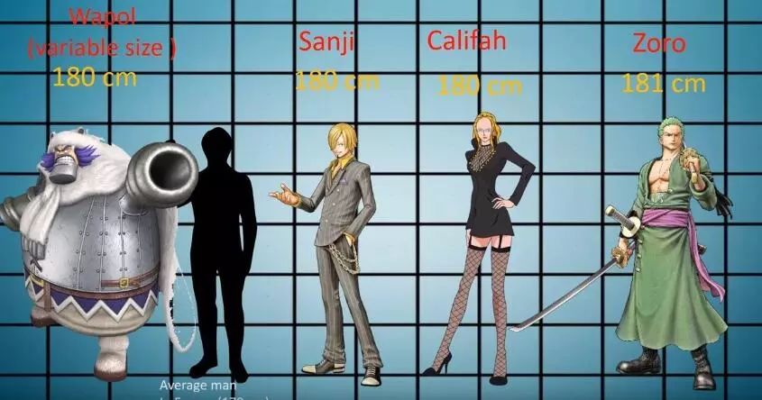 海贼王身高大全,最高与最矮相差1200倍,凯多不过是弟弟