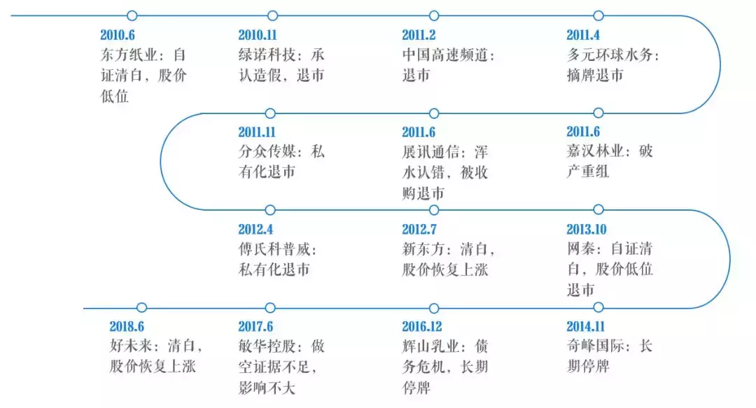 做空是什么意思（做空一家公司，总共分几步）