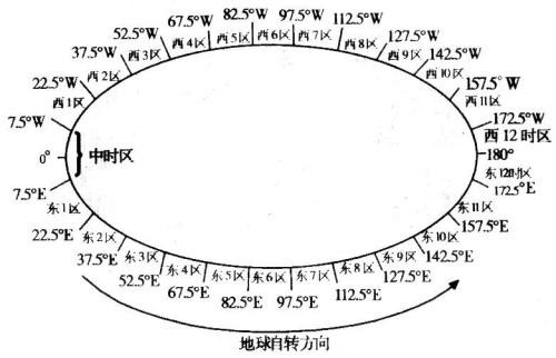 为什么英超都在白天(世界足球地理：烧脑的夏令时究竟是怎么回事？)