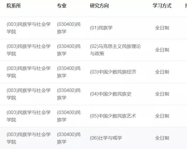 广西民族大学考研丨民族学考研难度、参考书、研招情况全面解读