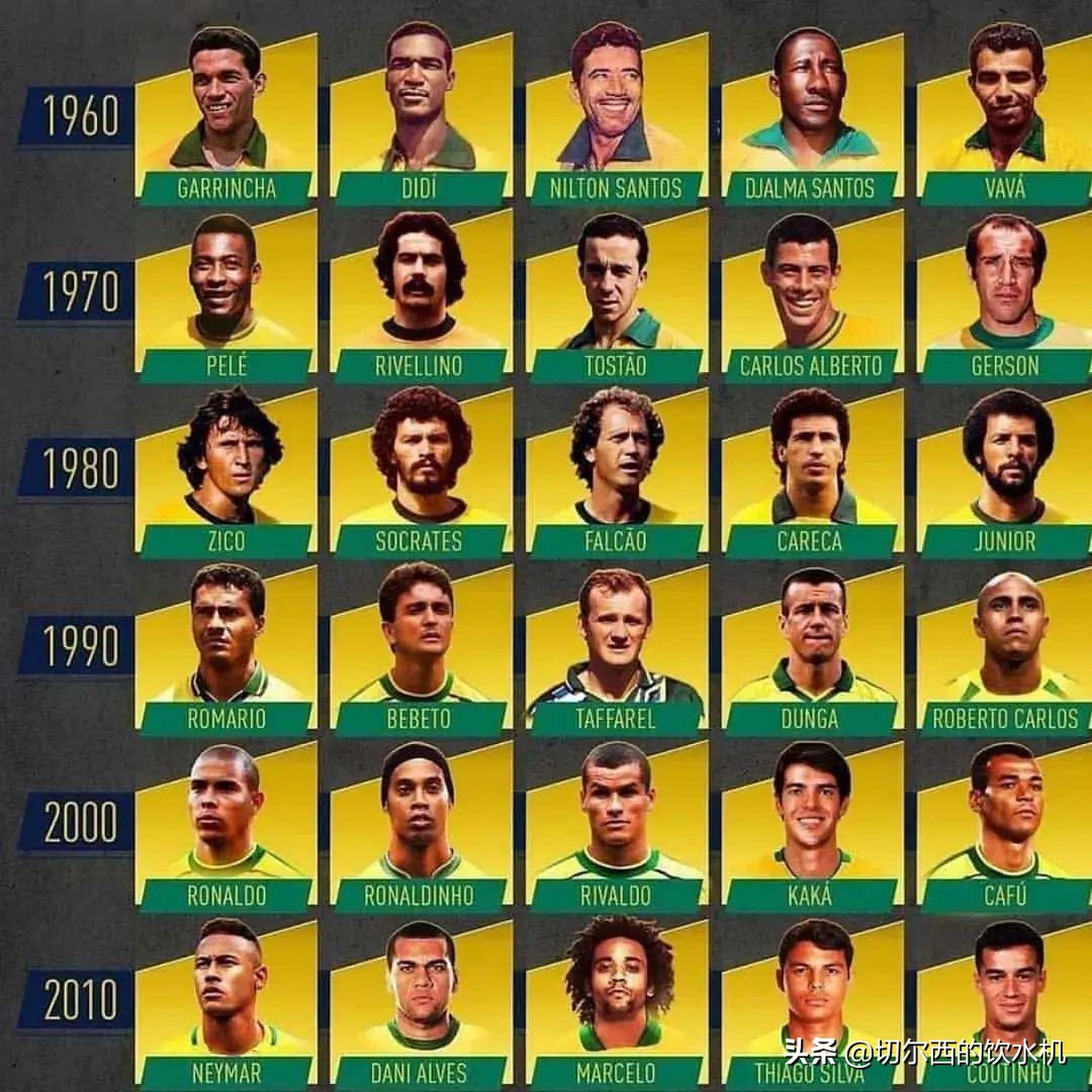 巴西队的2010年的大名单(近10年时间，巴西代表球星都有谁，内马尔第1，库蒂尼奥能排前5)