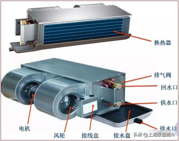 太全了！风机盘管接线方法、故障和安装攻略，收好