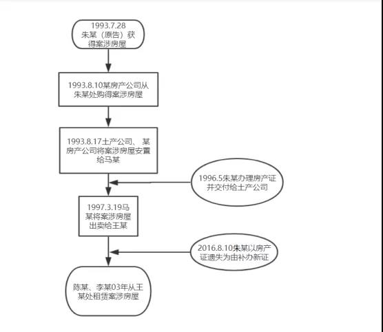 名义权利人VS真实权利人，谁能笑到最后？二审大反转