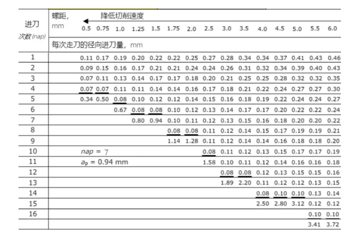 进刀方法、刀片类型、术语…螺纹加工重点知识你都知道吗？