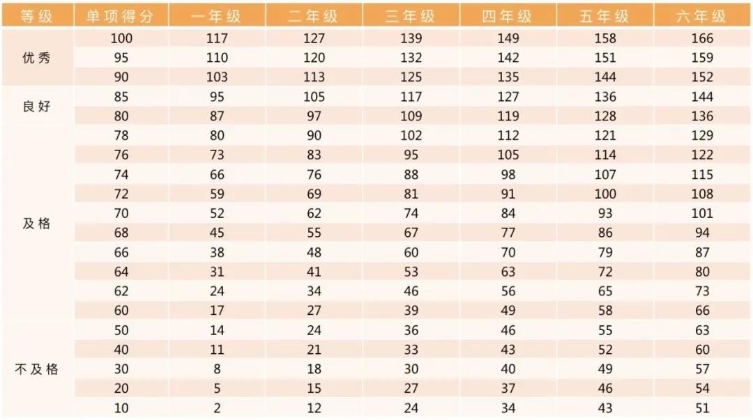 小学生跳绳长度多少合适图解（小学生跳绳长度多少合适图解）-第7张图片-昕阳网