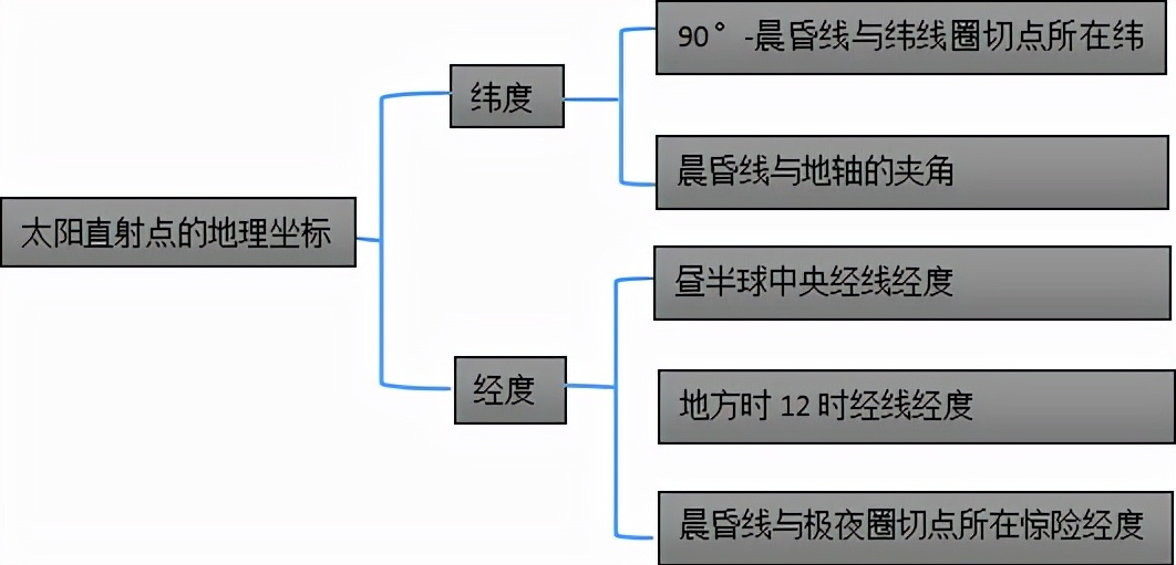 浪漫地理——那些你所不知道的地理情诗（一）