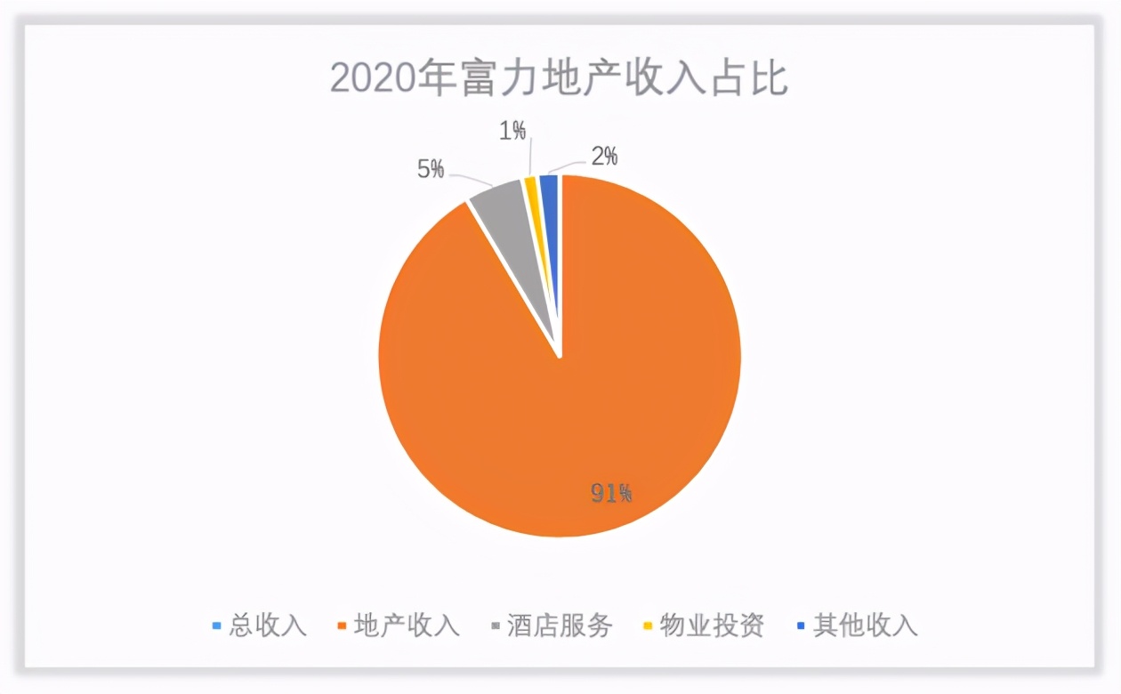 广州富力集团简介(“广州旧改王”富力地产是一家什么样的公司？)